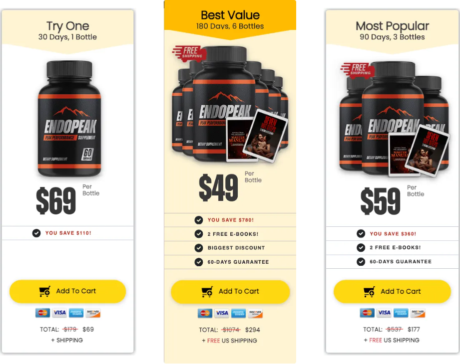 Endopeak Price